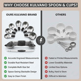 KULVANO Magnetic Measuring Cups and Spoons Set – 15-Piece Essential for Precision in Cooking